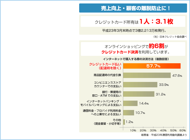 コンビニ決済とは？