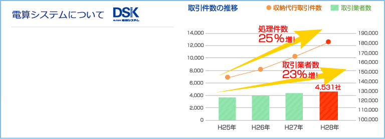 電算システムについて