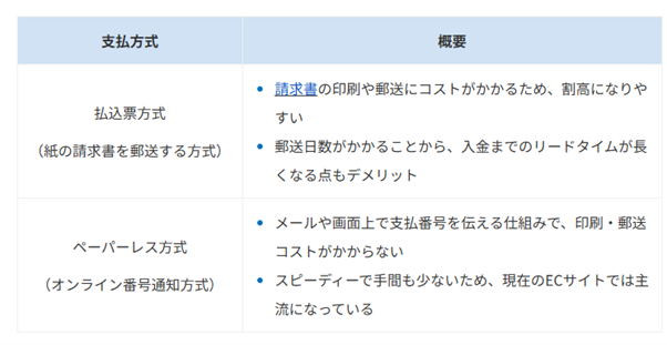 コンビニ決済 手数料_画像1.png